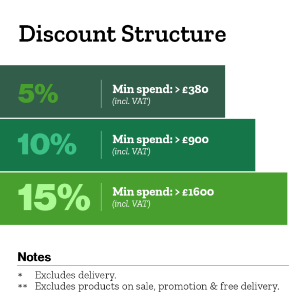 UK Bamboo Supplies Ltd' standard discount structure for all customers